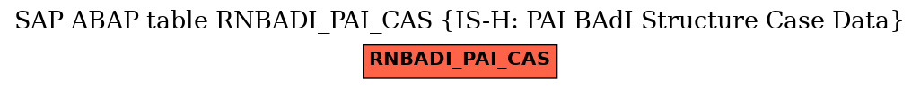 E-R Diagram for table RNBADI_PAI_CAS (IS-H: PAI BAdI Structure Case Data)