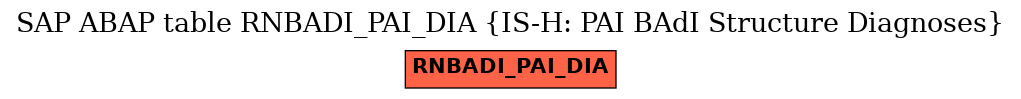E-R Diagram for table RNBADI_PAI_DIA (IS-H: PAI BAdI Structure Diagnoses)