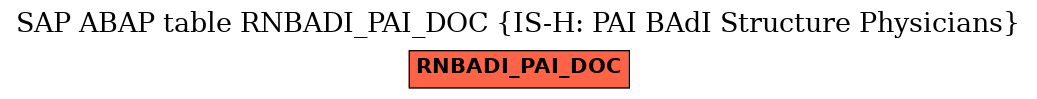 E-R Diagram for table RNBADI_PAI_DOC (IS-H: PAI BAdI Structure Physicians)