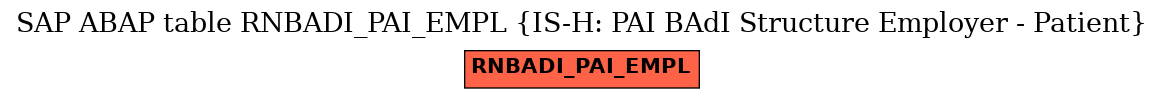 E-R Diagram for table RNBADI_PAI_EMPL (IS-H: PAI BAdI Structure Employer - Patient)