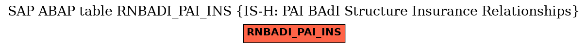 E-R Diagram for table RNBADI_PAI_INS (IS-H: PAI BAdI Structure Insurance Relationships)