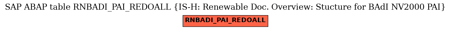 E-R Diagram for table RNBADI_PAI_REDOALL (IS-H: Renewable Doc. Overview: Stucture for BAdI NV2000 PAI)