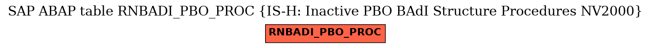 E-R Diagram for table RNBADI_PBO_PROC (IS-H: Inactive PBO BAdI Structure Procedures NV2000)