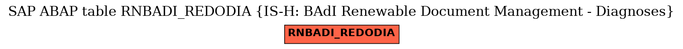 E-R Diagram for table RNBADI_REDODIA (IS-H: BAdI Renewable Document Management - Diagnoses)