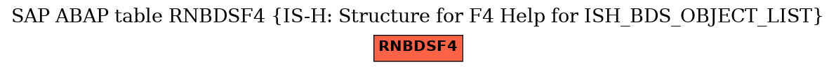 E-R Diagram for table RNBDSF4 (IS-H: Structure for F4 Help for ISH_BDS_OBJECT_LIST)