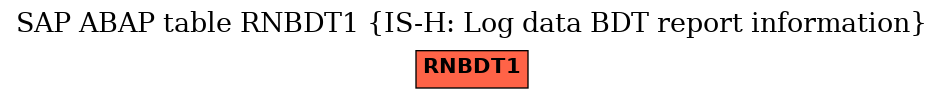 E-R Diagram for table RNBDT1 (IS-H: Log data BDT report information)