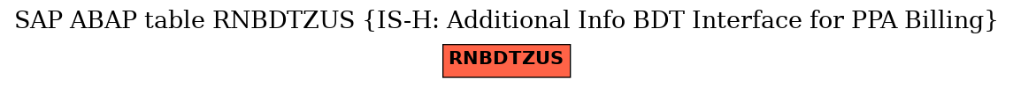 E-R Diagram for table RNBDTZUS (IS-H: Additional Info BDT Interface for PPA Billing)