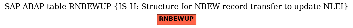 E-R Diagram for table RNBEWUP (IS-H: Structure for NBEW record transfer to update NLEI)