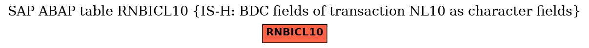 E-R Diagram for table RNBICL10 (IS-H: BDC fields of transaction NL10 as character fields)