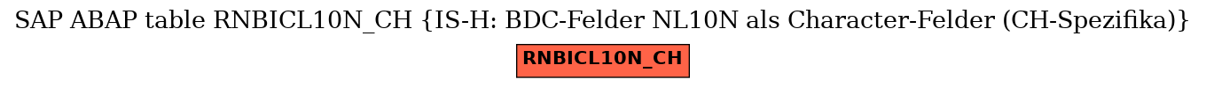 E-R Diagram for table RNBICL10N_CH (IS-H: BDC-Felder NL10N als Character-Felder (CH-Spezifika))