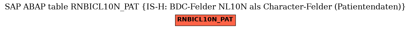 E-R Diagram for table RNBICL10N_PAT (IS-H: BDC-Felder NL10N als Character-Felder (Patientendaten))