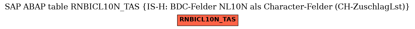 E-R Diagram for table RNBICL10N_TAS (IS-H: BDC-Felder NL10N als Character-Felder (CH-ZuschlagLst))