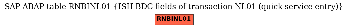 E-R Diagram for table RNBINL01 (ISH BDC fields of transaction NL01 (quick service entry))
