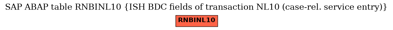 E-R Diagram for table RNBINL10 (ISH BDC fields of transaction NL10 (case-rel. service entry))