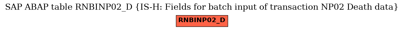 E-R Diagram for table RNBINP02_D (IS-H: Fields for batch input of transaction NP02 Death data)