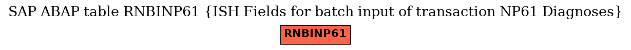 E-R Diagram for table RNBINP61 (ISH Fields for batch input of transaction NP61 Diagnoses)