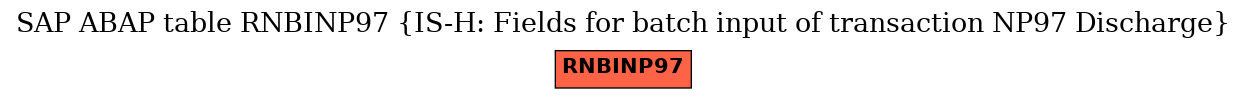 E-R Diagram for table RNBINP97 (IS-H: Fields for batch input of transaction NP97 Discharge)