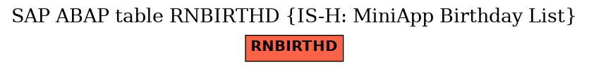 E-R Diagram for table RNBIRTHD (IS-H: MiniApp Birthday List)