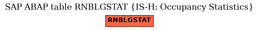 E-R Diagram for table RNBLGSTAT (IS-H: Occupancy Statistics)