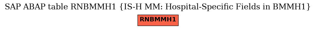 E-R Diagram for table RNBMMH1 (IS-H MM: Hospital-Specific Fields in BMMH1)