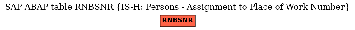 E-R Diagram for table RNBSNR (IS-H: Persons - Assignment to Place of Work Number)