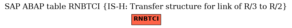 E-R Diagram for table RNBTCI (IS-H: Transfer structure for link of R/3 to R/2)