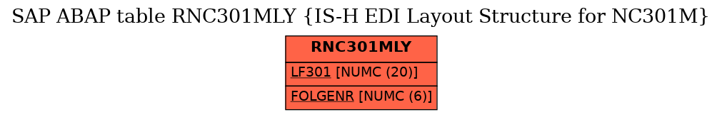 E-R Diagram for table RNC301MLY (IS-H EDI Layout Structure for NC301M)