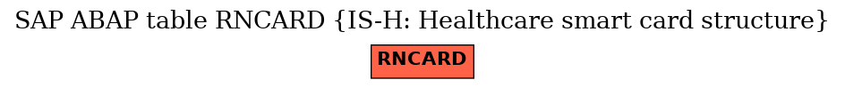 E-R Diagram for table RNCARD (IS-H: Healthcare smart card structure)