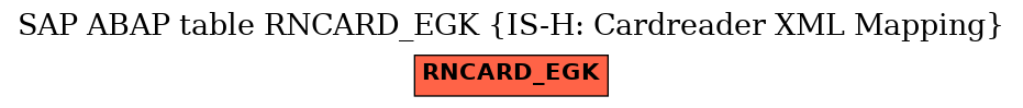 E-R Diagram for table RNCARD_EGK (IS-H: Cardreader XML Mapping)