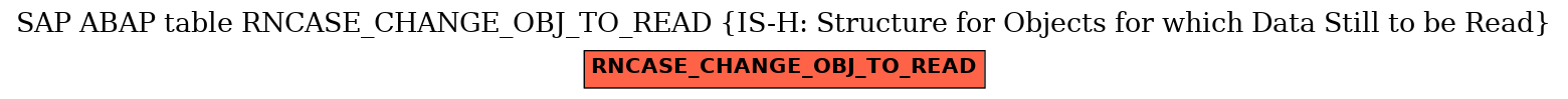 E-R Diagram for table RNCASE_CHANGE_OBJ_TO_READ (IS-H: Structure for Objects for which Data Still to be Read)