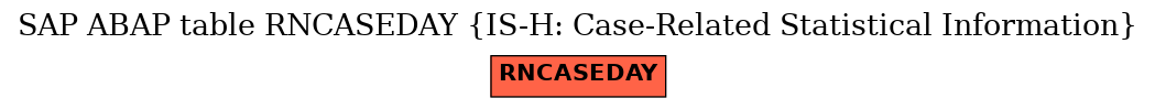 E-R Diagram for table RNCASEDAY (IS-H: Case-Related Statistical Information)