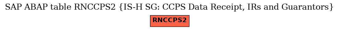 E-R Diagram for table RNCCPS2 (IS-H SG: CCPS Data Receipt, IRs and Guarantors)