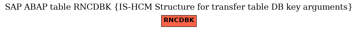 E-R Diagram for table RNCDBK (IS-HCM Structure for transfer table DB key arguments)