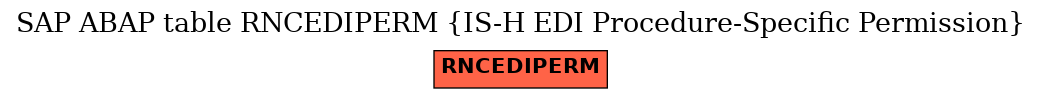 E-R Diagram for table RNCEDIPERM (IS-H EDI Procedure-Specific Permission)