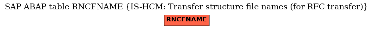 E-R Diagram for table RNCFNAME (IS-HCM: Transfer structure file names (for RFC transfer))