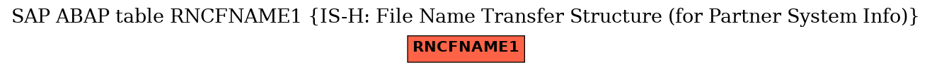 E-R Diagram for table RNCFNAME1 (IS-H: File Name Transfer Structure (for Partner System Info))