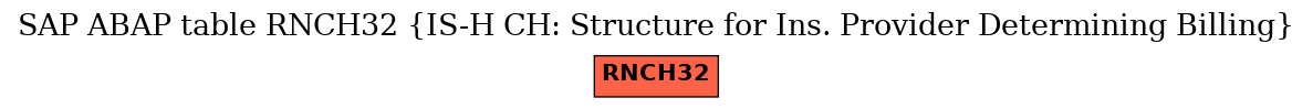 E-R Diagram for table RNCH32 (IS-H CH: Structure for Ins. Provider Determining Billing)