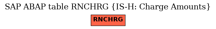 E-R Diagram for table RNCHRG (IS-H: Charge Amounts)