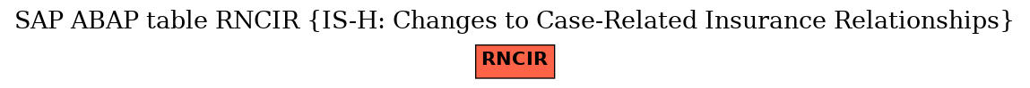 E-R Diagram for table RNCIR (IS-H: Changes to Case-Related Insurance Relationships)