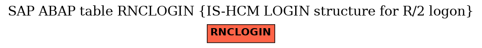 E-R Diagram for table RNCLOGIN (IS-HCM LOGIN structure for R/2 logon)