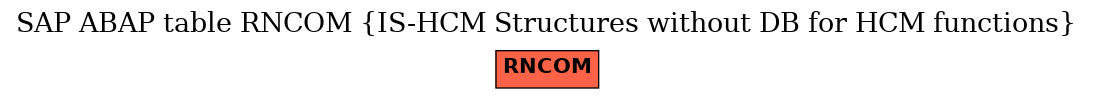 E-R Diagram for table RNCOM (IS-HCM Structures without DB for HCM functions)