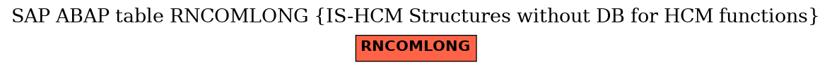 E-R Diagram for table RNCOMLONG (IS-HCM Structures without DB for HCM functions)