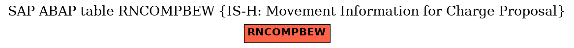 E-R Diagram for table RNCOMPBEW (IS-H: Movement Information for Charge Proposal)