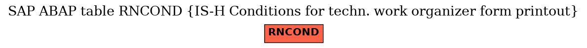 E-R Diagram for table RNCOND (IS-H Conditions for techn. work organizer form printout)