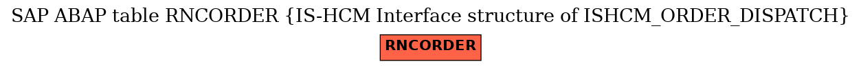 E-R Diagram for table RNCORDER (IS-HCM Interface structure of ISHCM_ORDER_DISPATCH)