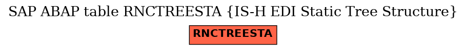 E-R Diagram for table RNCTREESTA (IS-H EDI Static Tree Structure)