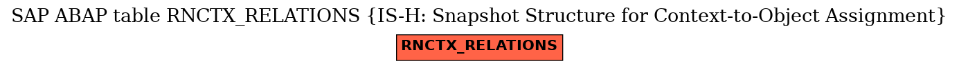 E-R Diagram for table RNCTX_RELATIONS (IS-H: Snapshot Structure for Context-to-Object Assignment)