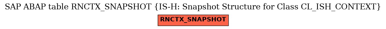 E-R Diagram for table RNCTX_SNAPSHOT (IS-H: Snapshot Structure for Class CL_ISH_CONTEXT)