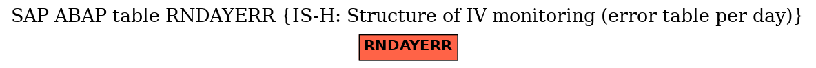 E-R Diagram for table RNDAYERR (IS-H: Structure of IV monitoring (error table per day))