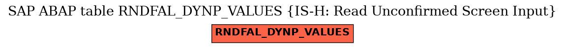 E-R Diagram for table RNDFAL_DYNP_VALUES (IS-H: Read Unconfirmed Screen Input)